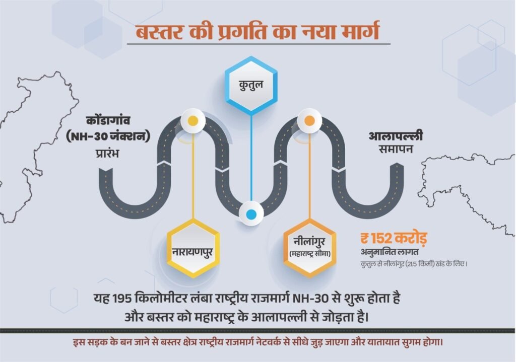 नारायणपुर-अबूझमाड़ को महाराष्ट्र से जोड़ेगा नेशनल हाईवे 130-डी….नक्सल प्रभावित क्षेत्रों में विकास की गति तेज करने के लिए सरकार सतत प्रयासरत – मुख्यमंत्री श्री साय